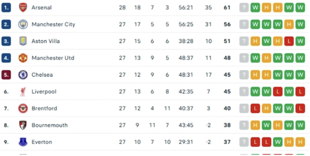 English Premier League