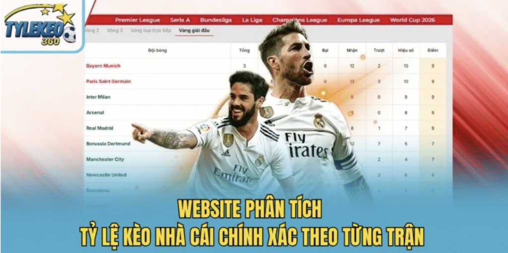 Tỷ Lệ Kèo Nhà Cái