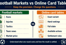 From Football Markets to Online Card Tables: What to Check Before Playing Football Markets