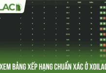 Follow the Race for Football Glory with Xoi Lac League Standings League Standings